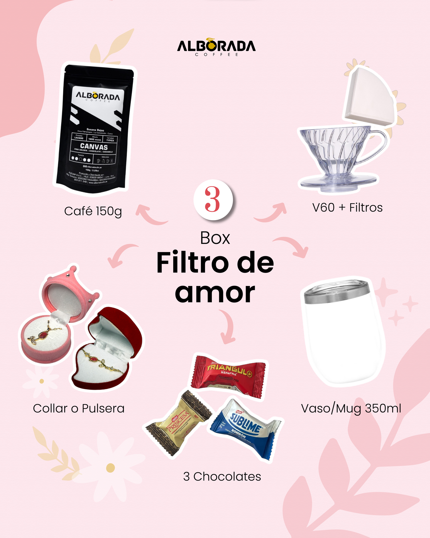 Box Regalo para Mamá